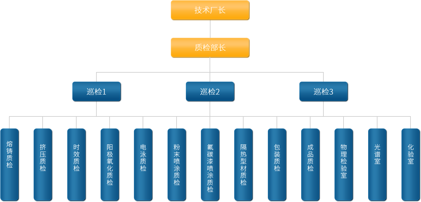 廣東中亞鋁業(yè)質(zhì)檢機構圖.png