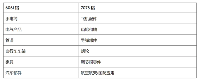 鋁型材定制開(kāi)模