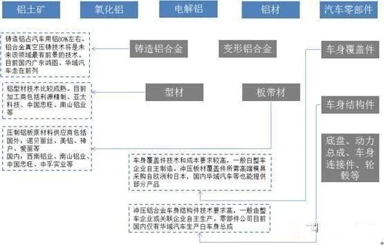 新能源汽車(chē)用鋁型材-3.jpg